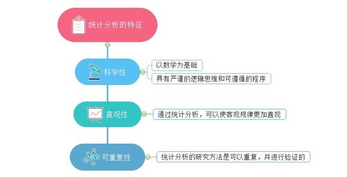 統(tǒng)計描述的基本方法有哪些內(nèi)容