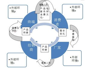 系統論方法有哪些方法
