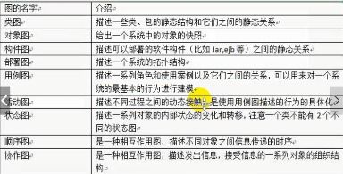 軟件開發(fā)使用的技術(shù)方法有哪些問題
