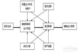 企業(yè)財(cái)務(wù)會(huì)計(jì)的核算方法包括哪些