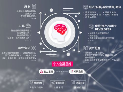 金融思維的培養(yǎng)與培養(yǎng)方法有哪些方面