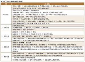 績效考核定量指標(biāo)核算方法有哪些