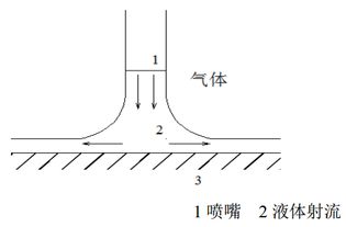 恒熱流實(shí)驗(yàn)方法有哪些誤差