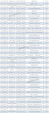 教學(xué)技能與教學(xué)過程與方法有哪些