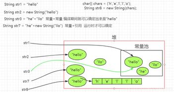 string類(lèi)有哪些方法嗎
