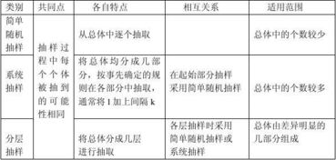 隨機抽樣方法都有哪些