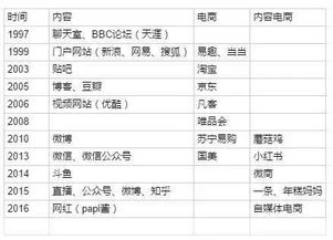 呈現(xiàn)內(nèi)容的方法有哪些特點(diǎn)
