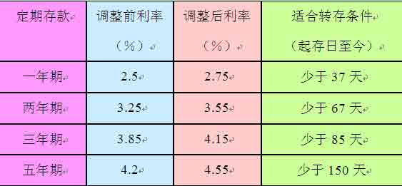 貨幣時(shí)間價(jià)值有哪些計(jì)算方法