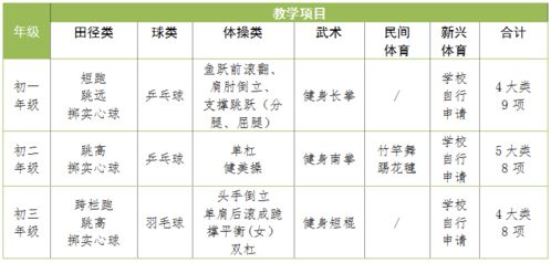 學(xué)校體育的評(píng)價(jià)方法有哪些