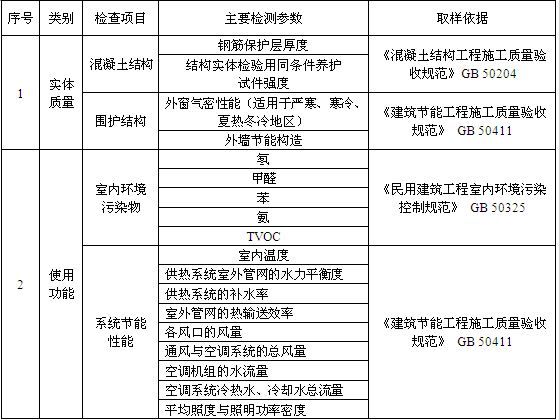 工程實(shí)體的質(zhì)量與驗收方法有哪些