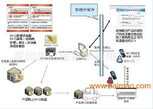 防串貨有哪些技術方法
