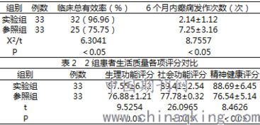 統(tǒng)計學(xué)對比分析有哪些方法
