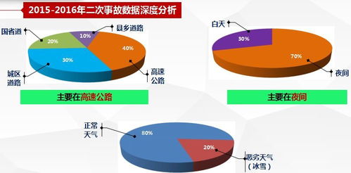 事故現(xiàn)場(chǎng)分析方法和技術(shù)分析方法有哪些區(qū)別
