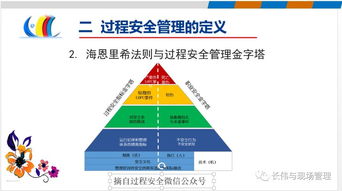 風險思維過程方法有哪些