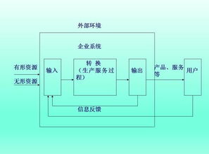 現(xiàn)代管理的哪些具體原則和方法