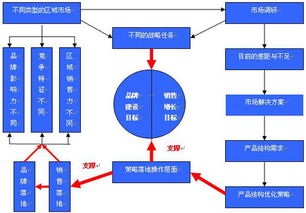 企業(yè)營(yíng)銷環(huán)境的方法有哪些