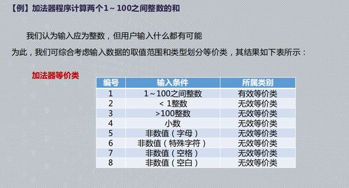 常用的黑盒測(cè)試方法有哪些