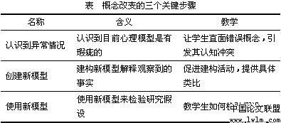 概念教學(xué)的方法有哪些內容