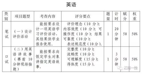 英語教學(xué)評價設(shè)計中的方法有哪些