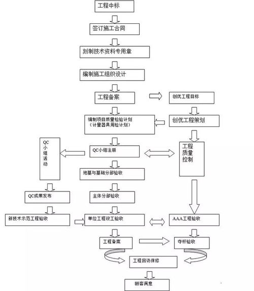 工程項(xiàng)目質(zhì)量管理基本方法有哪些內(nèi)容