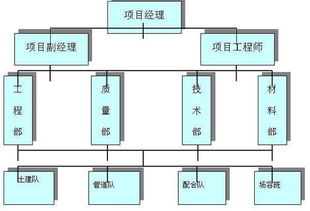 技術(shù)設(shè)計(jì)的一般方法有哪些內(nèi)容是什么意思