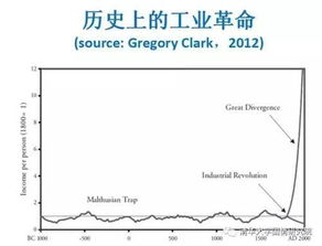 新制度經(jīng)濟學(xué)的主要研究方法有哪些