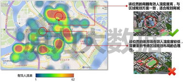 區(qū)域規(guī)劃的方法有哪些