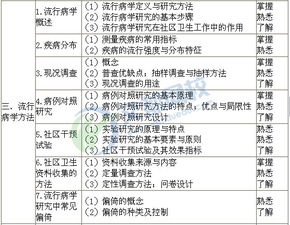 醫(yī)學(xué)中常用的統(tǒng)計(jì)方法有哪些