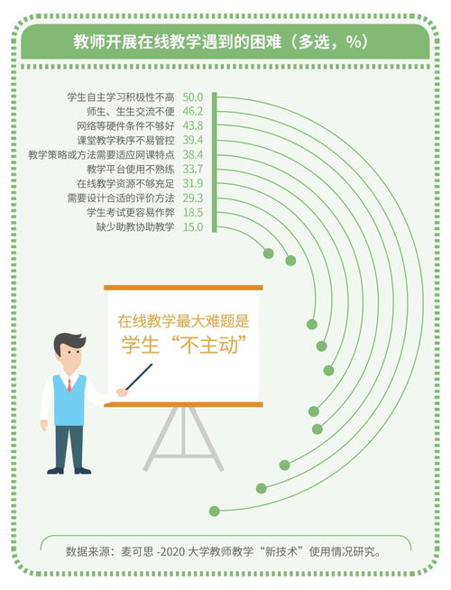 國外教師評價一般方法有哪些