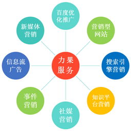 通過哪些渠道方法做整合營(yíng)銷