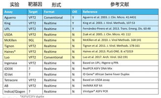 調(diào)研診斷方法有哪些