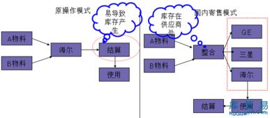 對庫存進(jìn)行分類(lèi)控制的方法有哪些