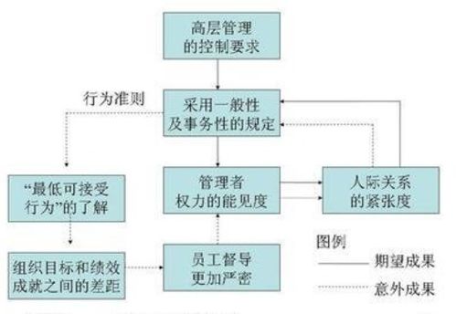 控制類方法有哪些特點