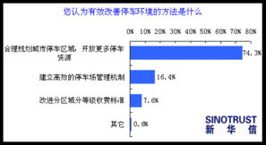 環(huán)境改善方法有哪些
