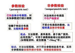常用檢驗(yàn)方法有哪些