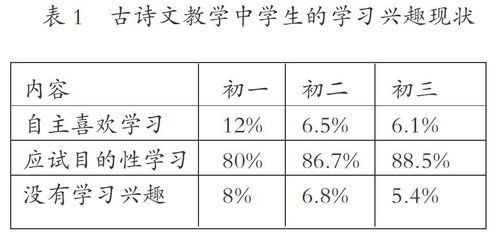 幼兒詩歌教學(xué)哪些教學(xué)方法