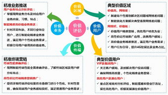 網(wǎng)絡(luò)資源評(píng)估方法有哪些方法
