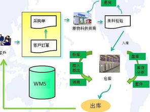 .庫(kù)存控制方法有哪些