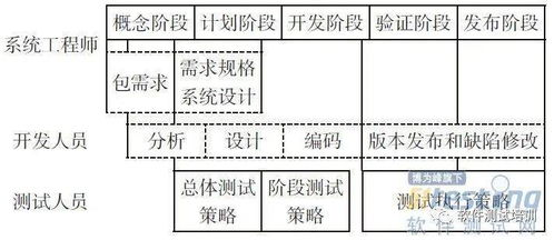 產(chǎn)品測試的方法有哪些內容是什么