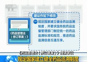 藥品養(yǎng)護檔案的建立方法有哪些內(nèi)容