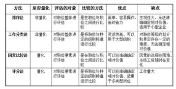 過程評價的方法有哪些方法有哪些方法