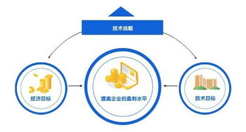 關(guān)于創(chuàng)新的方法有哪些