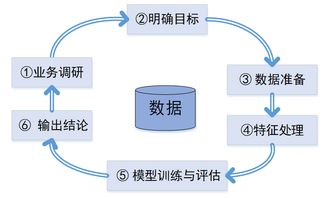 論文數(shù)據(jù)分析的過程和方法有哪些
