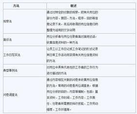 職務分析的主要方法有哪些