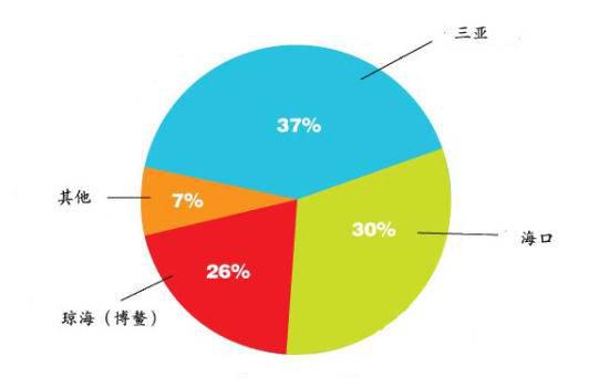 試述市場(chǎng)調查主要方法有哪些