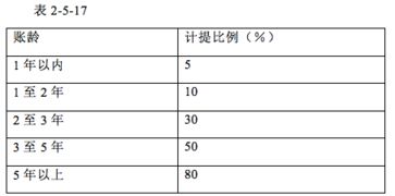 庫(kù)存費(fèi)用核算方法有哪些