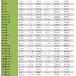 人力資源統(tǒng)計(jì)的基本方法有哪些