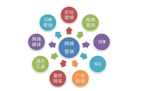 分析營銷活動的方法有哪些特點是什么意思