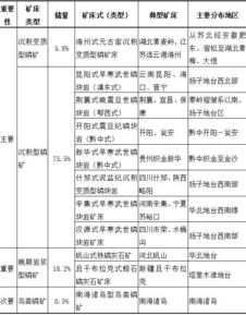 開采鋰礦床會(huì)常使用哪些方法