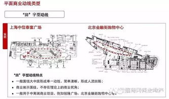 動線規(guī)劃有哪些方法